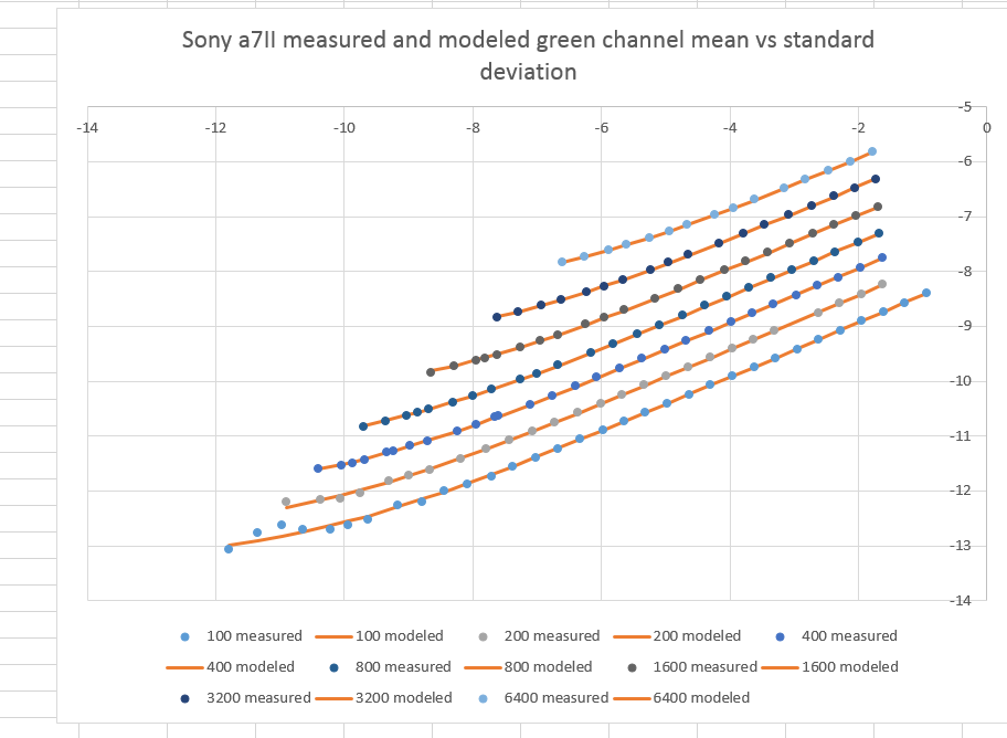 a7iimeasmodelsingleisoSigma