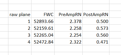 a7R all iso results