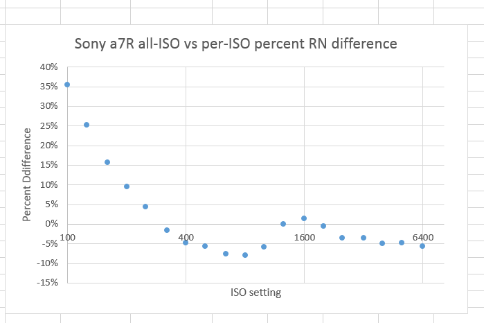 a7RAllISOvsPerISODeltaPct