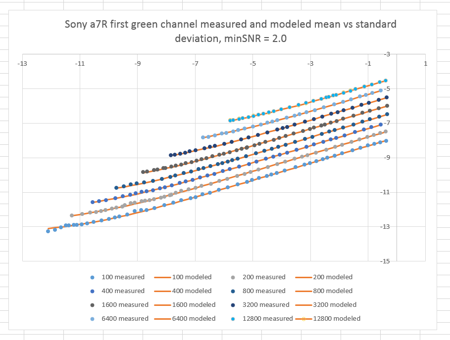 a7RmodeledvsMeasured