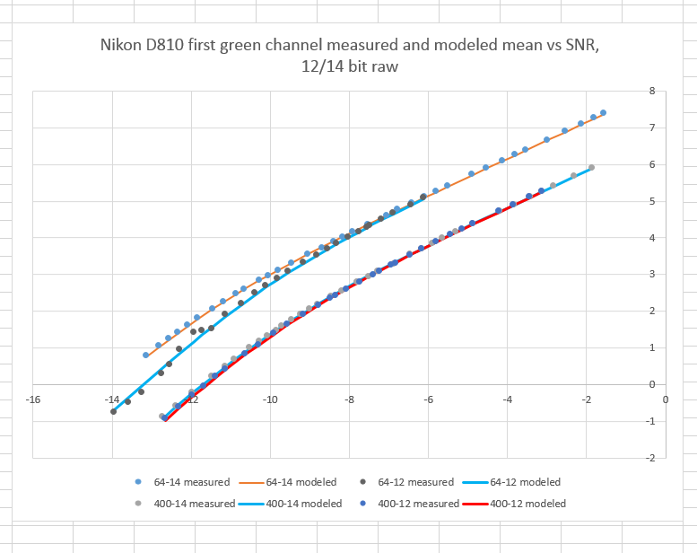 d810-12-14-SNR-ISO64