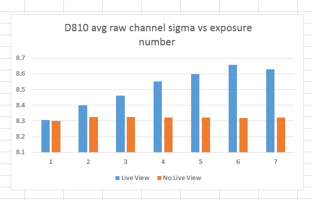 d810ISO800DFgraph