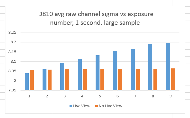 d810ISO800DFgraph1sec