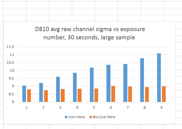 d810ISO800DFgraph30sec