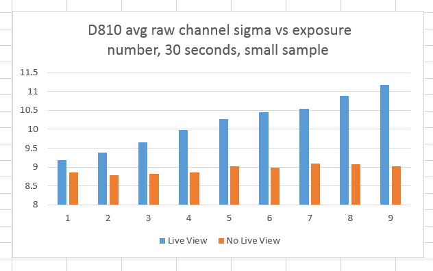 d810ISO800DFgraph30secsmall2