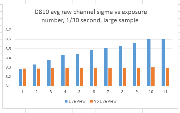 d810ISO800DFgraph30th