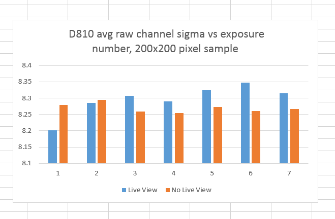 d810ISO800DFgraphsmall