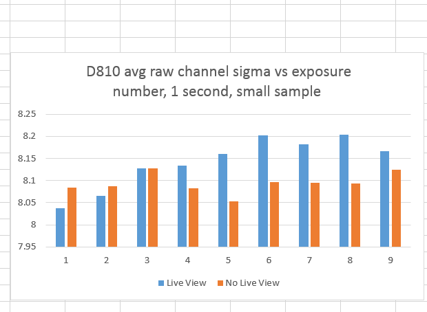 d810ISO800DFgraphsmall1swc