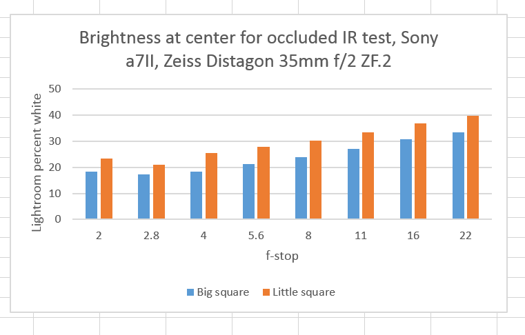 cebtrol hot spot birghtness