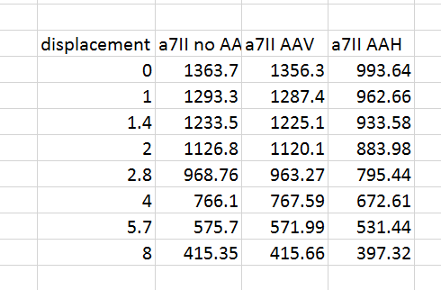 a7iiNtfstats