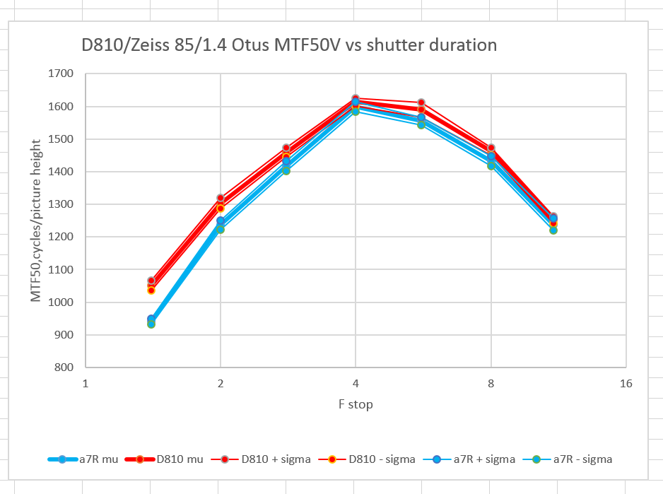 dcrawotusstrobemtf50v