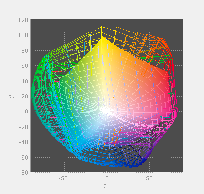 gracolvsehfiberic2c