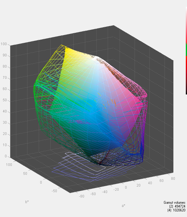 gracolvsehfiberic4c