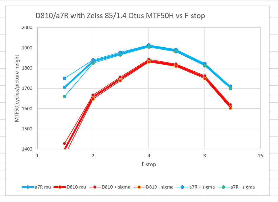 otusstrobemtf50h