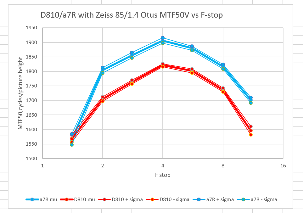 otusstrobemtf50v