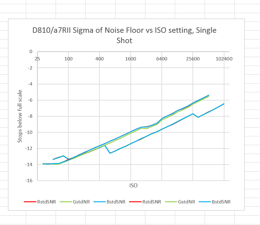 D810 comparison