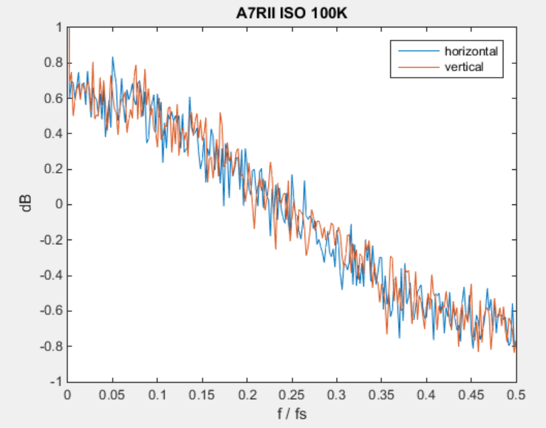 FFT100000