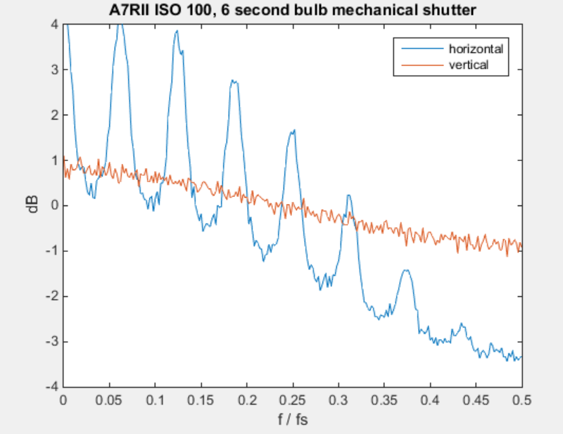 fft bulb