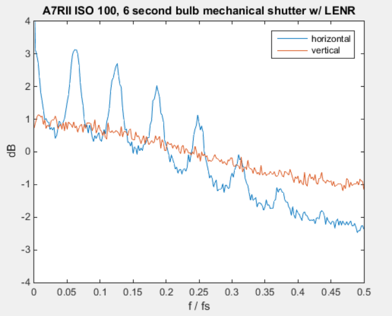 fft lenr