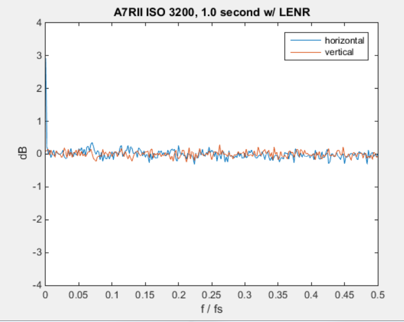 p8 1 sec lenr fft