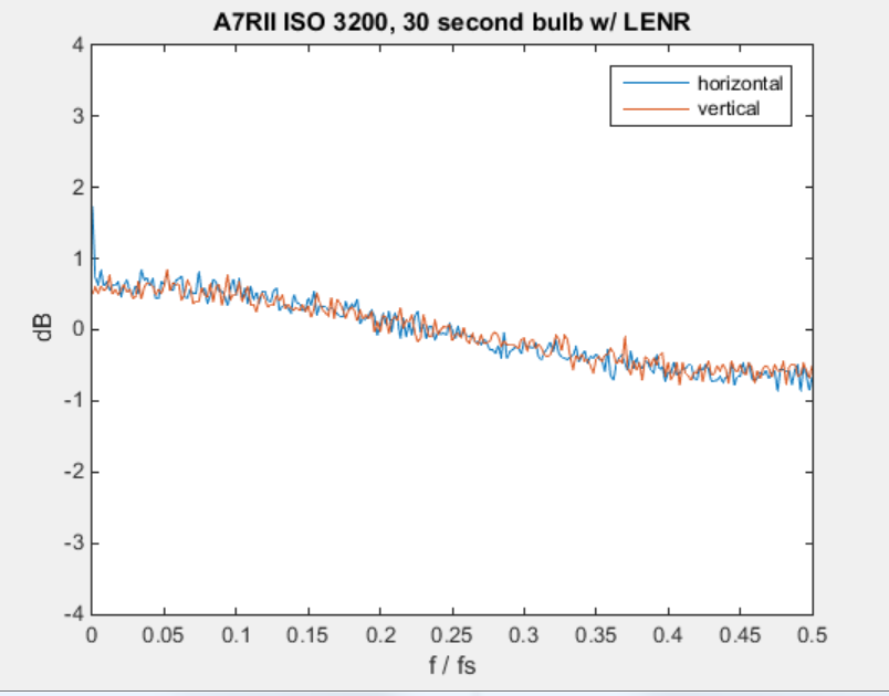 p8 30 sec bulb lenr fft