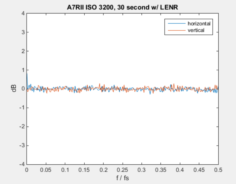 p8 30 sec lenr fft