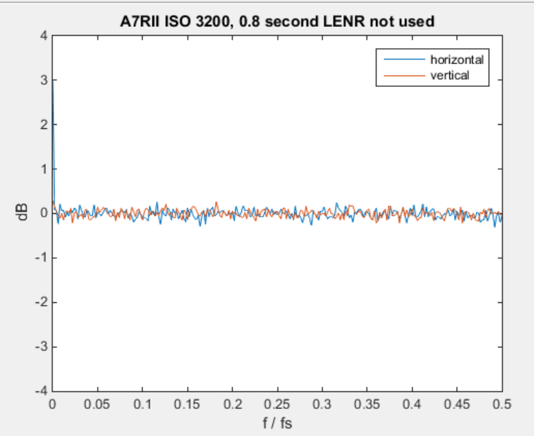 p8 lenr not used fft