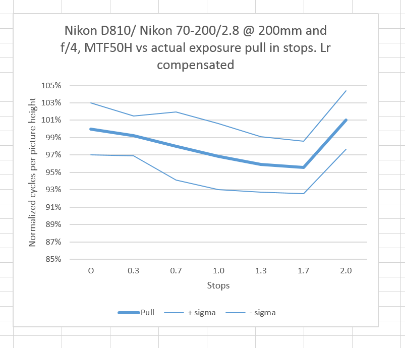 Actual pull Lr comp norm MTF