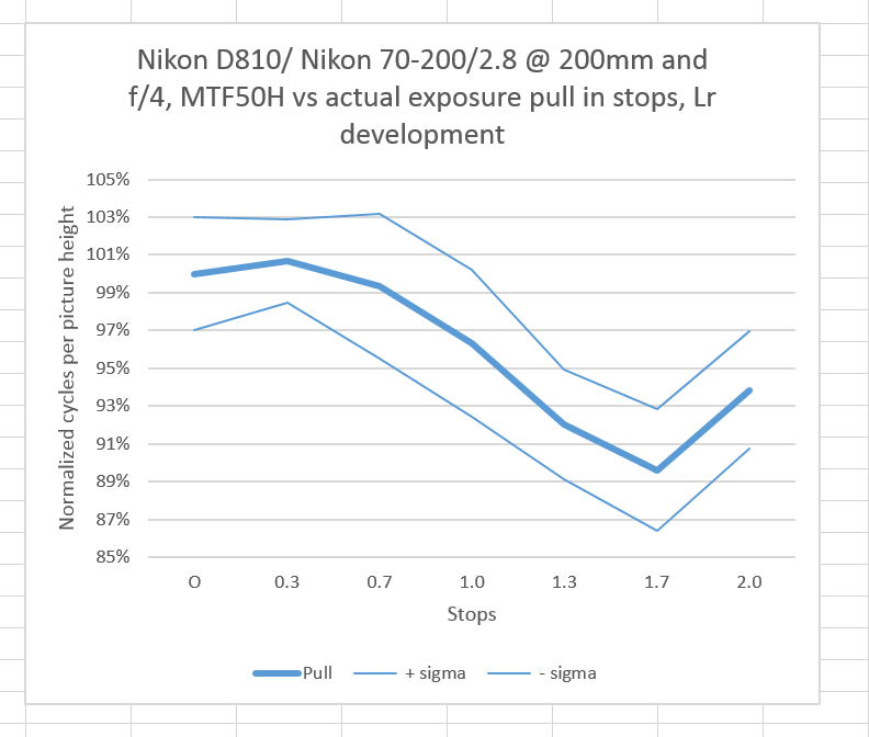 Actual pull Lr dev norm MTF