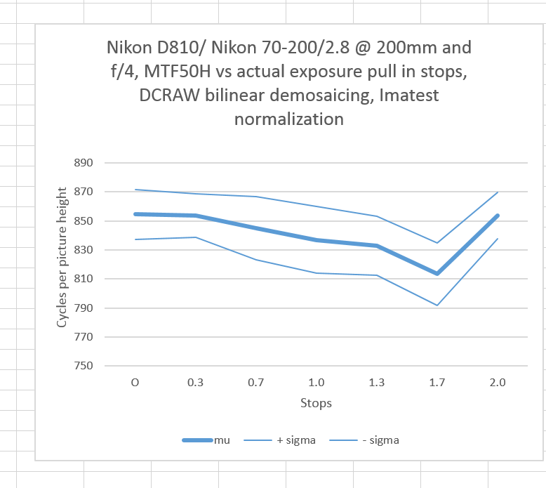 Actual pull dcraw comp no norm MTF