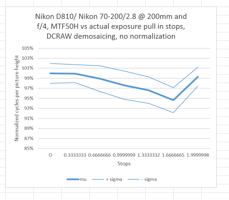 Actual pull dcraw no comp norm MTF