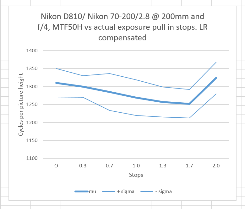 mtf vs actual pull compensated