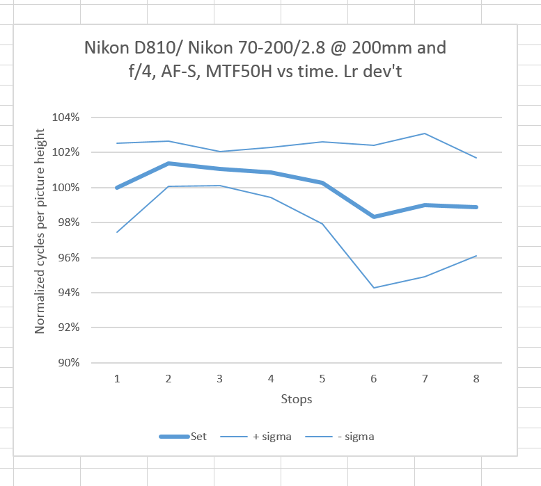 nikon af stats