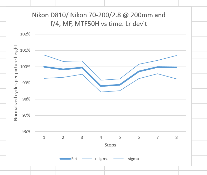 nikon mf stats