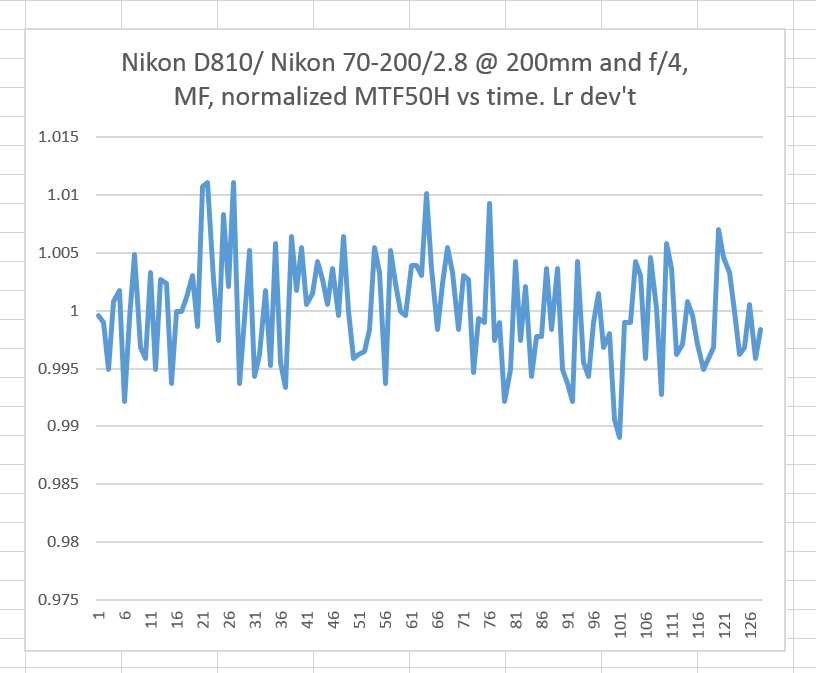 nikon mf vs time norm