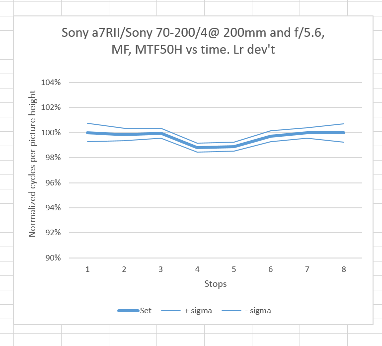 sony af stats1