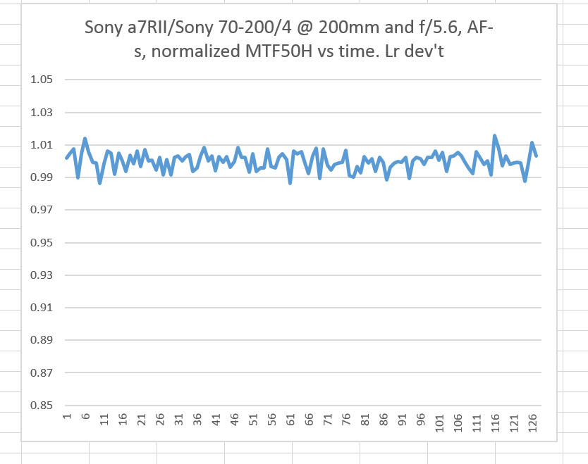 sony af vs time norm 1