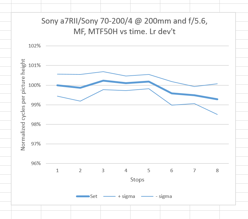 sony mf stats1