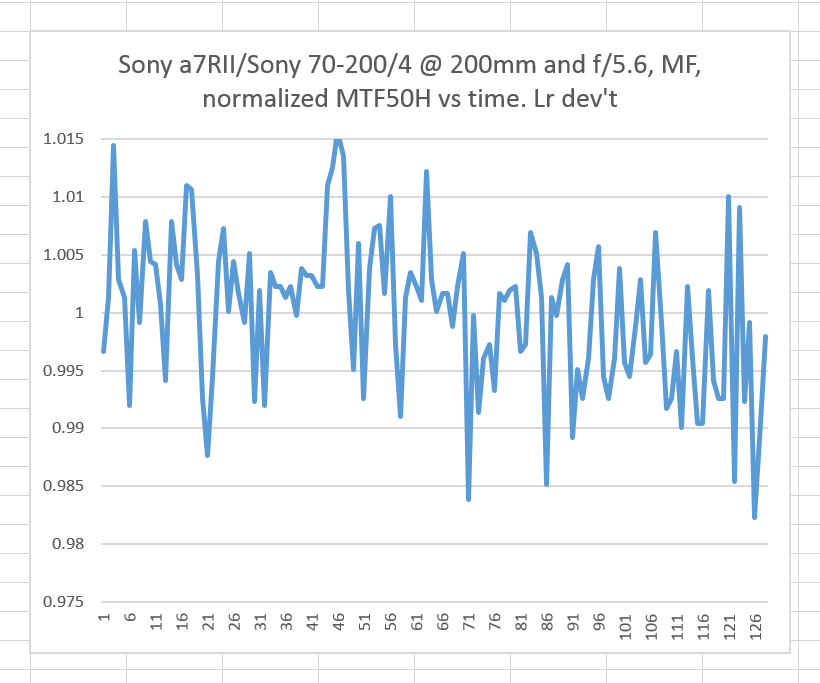 sony mf vs time norm 1