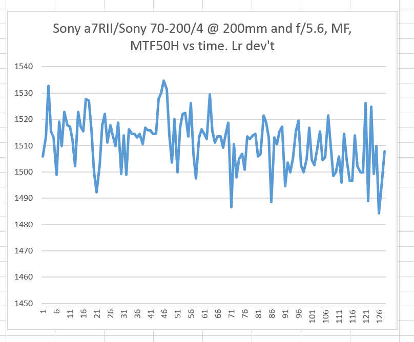 sony mf vs time