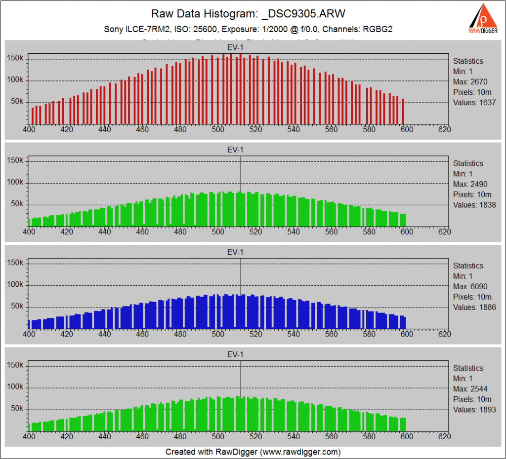 ISO 25600 uncompressed. Lots of dropouts.