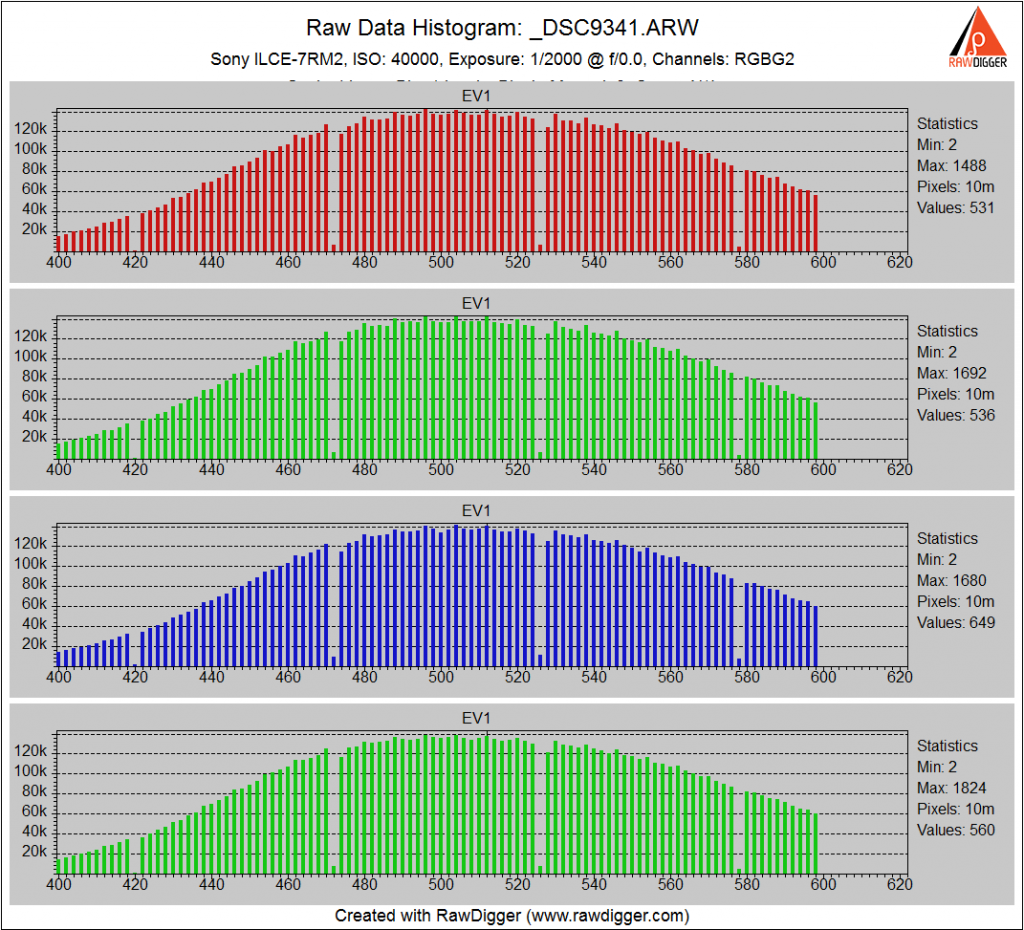 ISO 40000 uncompressed. Again, most of the dropouts from 13 bits are filled in.