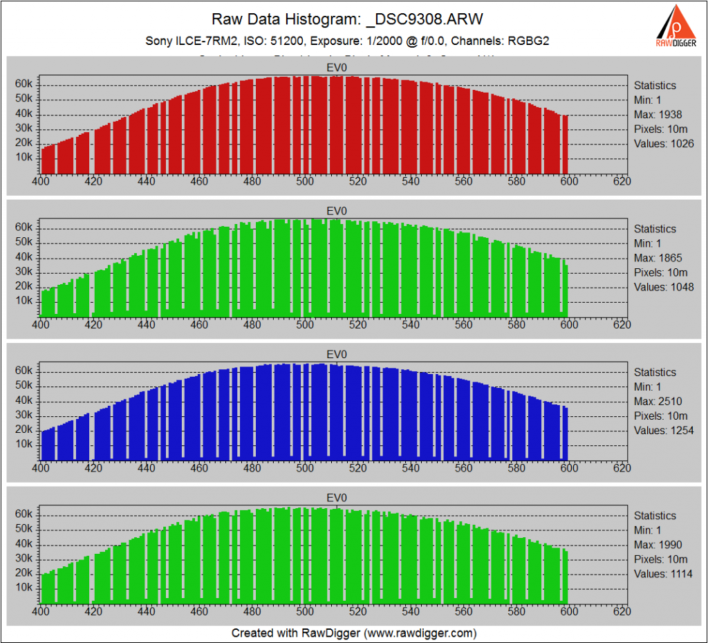 ISO 51200 uncompressed. Most of the dropouts are filled in.