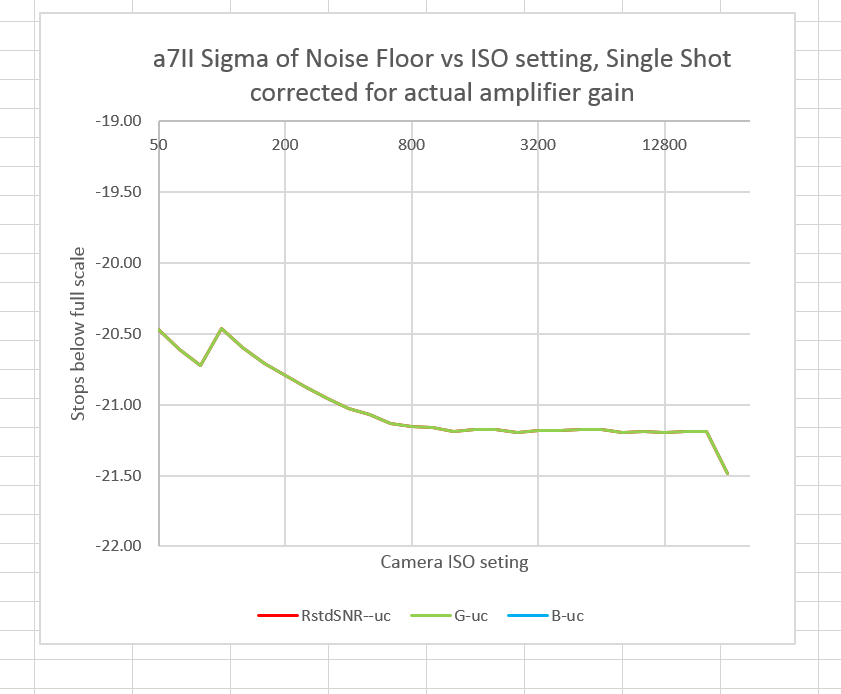 a7ii actual amp