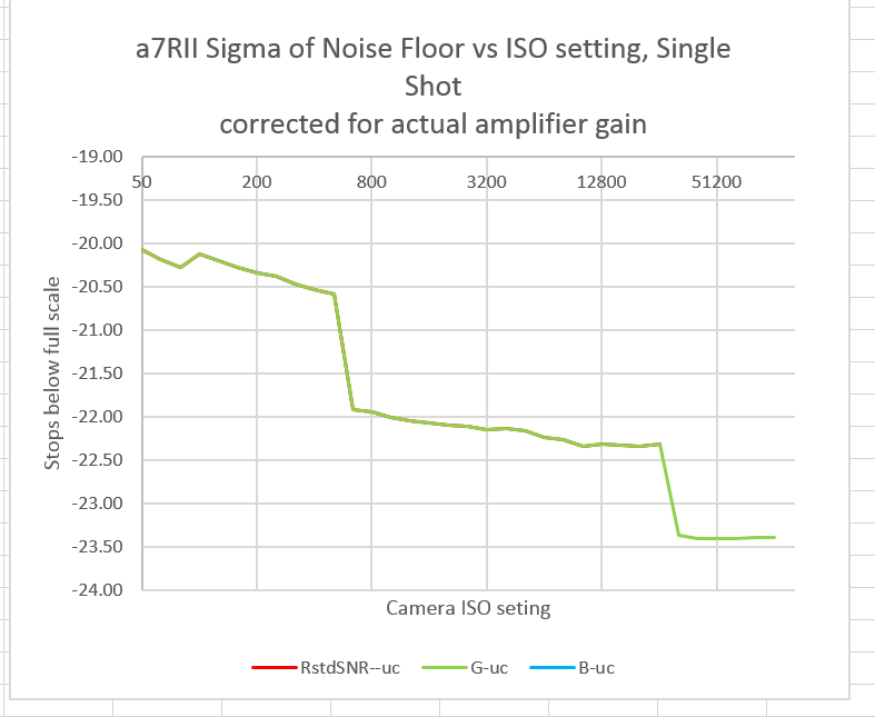 a7rii uc c actual amp