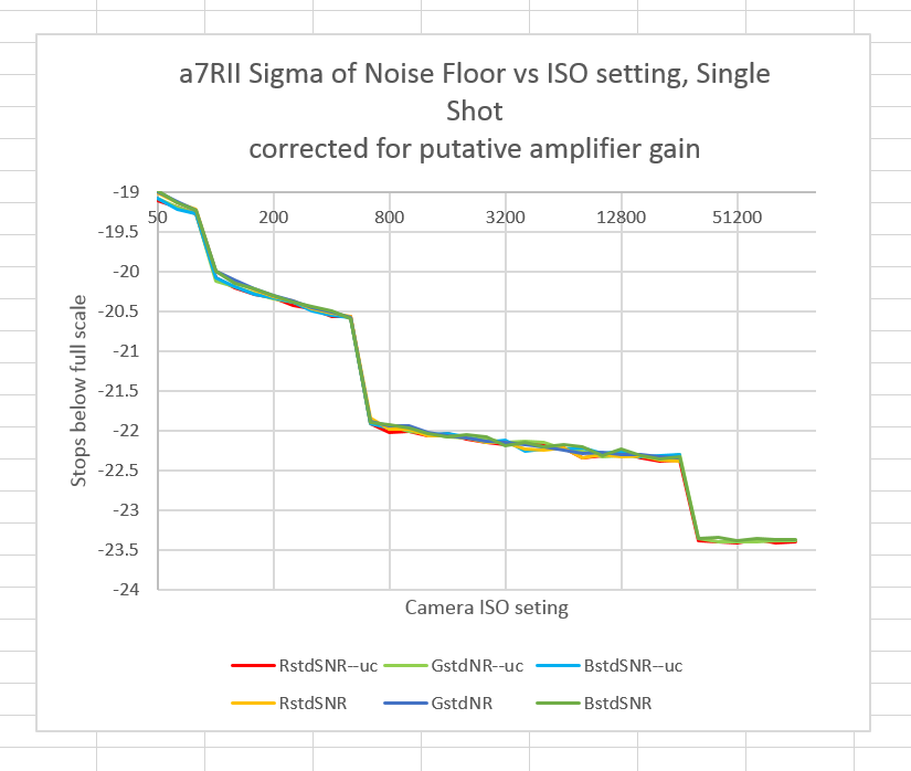 a7rii uc c putative amp