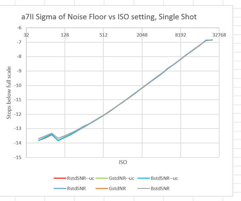 a7uu fw 2 noise floor