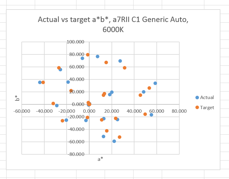 C1 ab plot