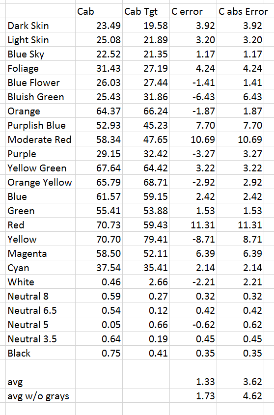 asp chromaticity nums