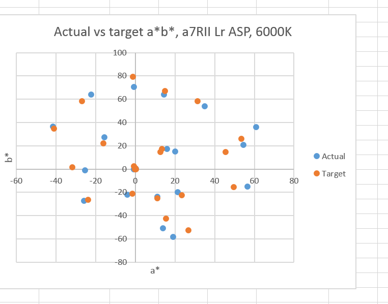 asp chrome plot